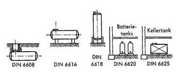 Abbildung 2-3: Arten von Heizöllagertanks