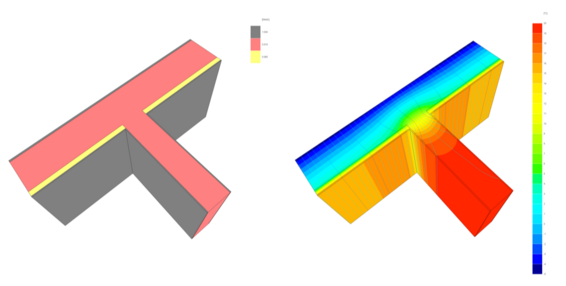 Bild 6.2-1: Materialskizze und berechnete Temperaturverteilung im Anschlussbereich 	Außenwand/Innenwand bei Innendämmung (θsimin=13,4°C)