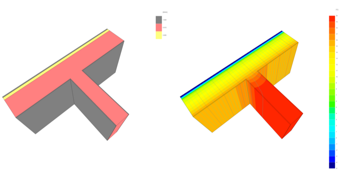 Bild 6.1-1: Materialskizze und berechnete Temperaturverteilung im Anschlussbereich 	Außenwand/Innenwand bei Außendämmung (θsimin=17°C)