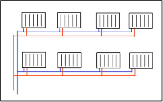 Abbildung 2-25: Vorwiegend horizontale Verteilung