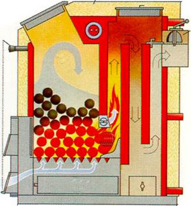 Abbildung 2-8: Scheitholzkessel mit oberem Abbrand (Fa. Fröling)