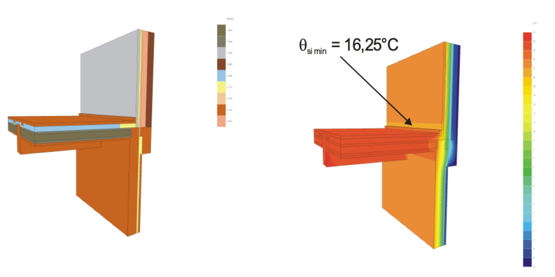 Bild 2.1.3-2: Minimale innere Oberflächentemperatur für einen Anschlussbereich Decke/Außenwand (berechnet mit der Software TRISCO der Fa. PHYSIBEL)