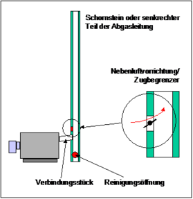 Abbildung 2-11: Komponenten einer Abgasanlage